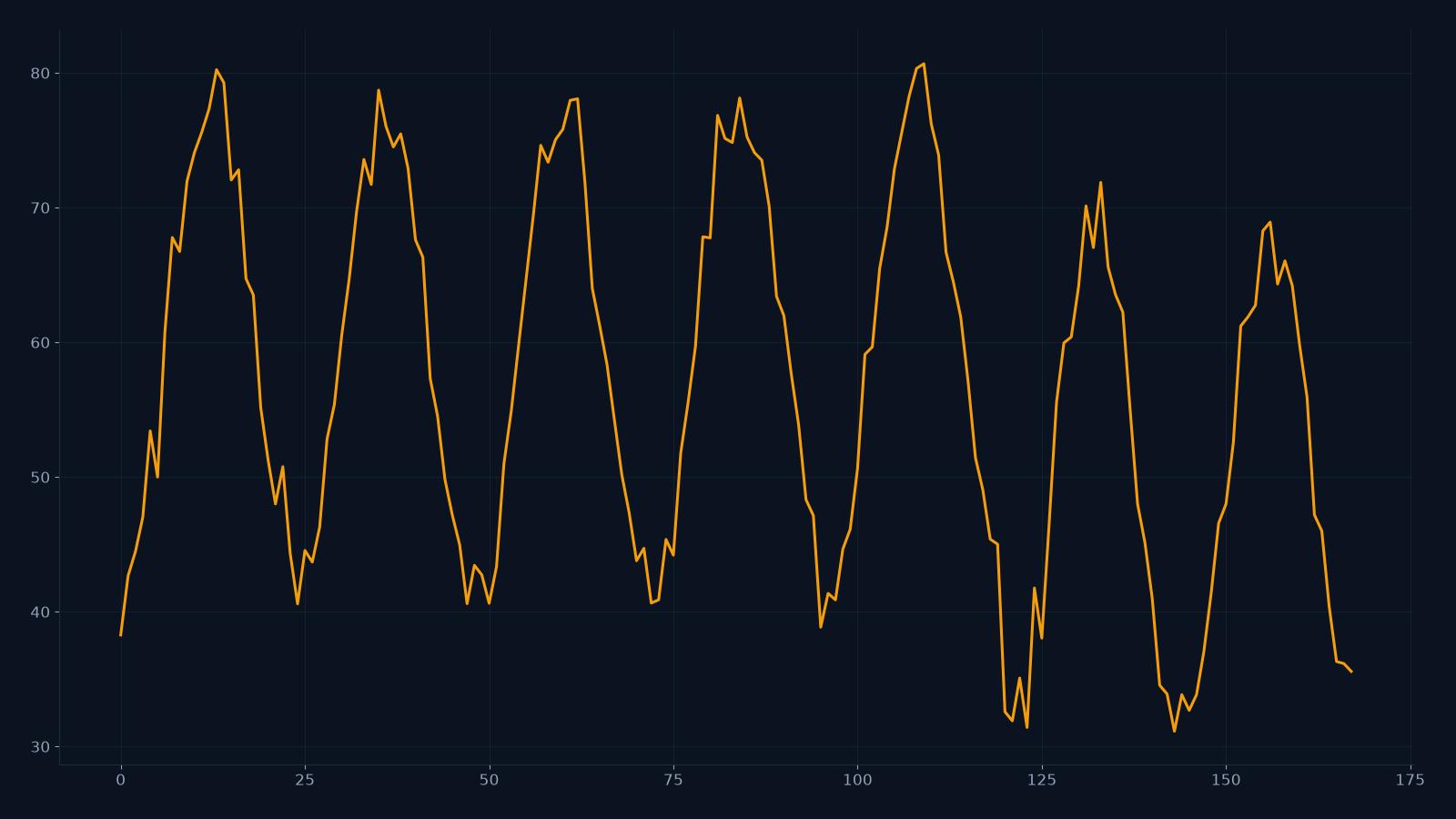 Time-Series Forecasting Use Cases That Actually Pay for Themselves